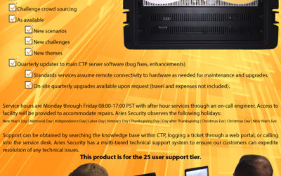 Annual Support Agreement (25 User License)